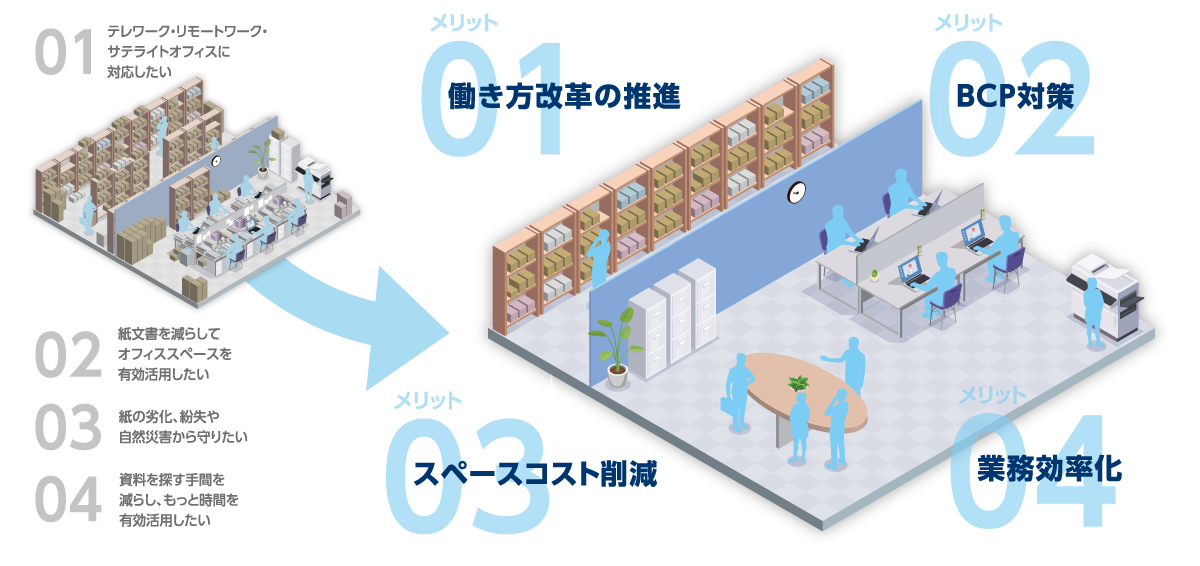 DX支援